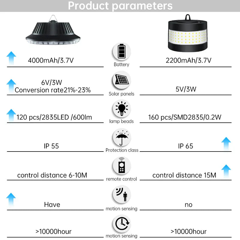 Rynx | Eco Solar Panel Outdoor Waterproof Light System