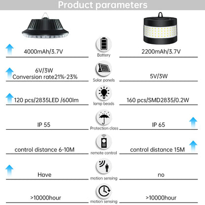 Rynx | Eco Solar Panel Outdoor Waterproof Light System