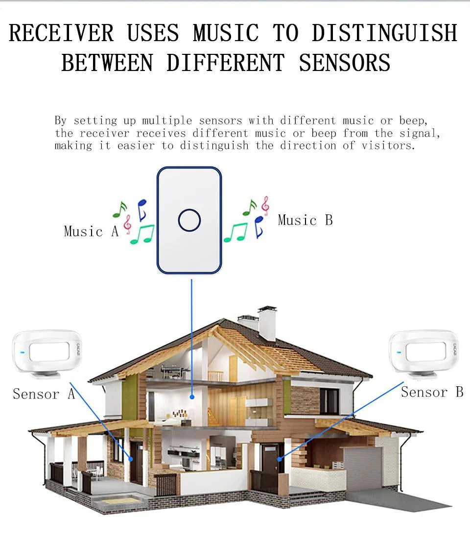 Rynx | Advanced Wireless Doorbell System with Smart Sensor Technology