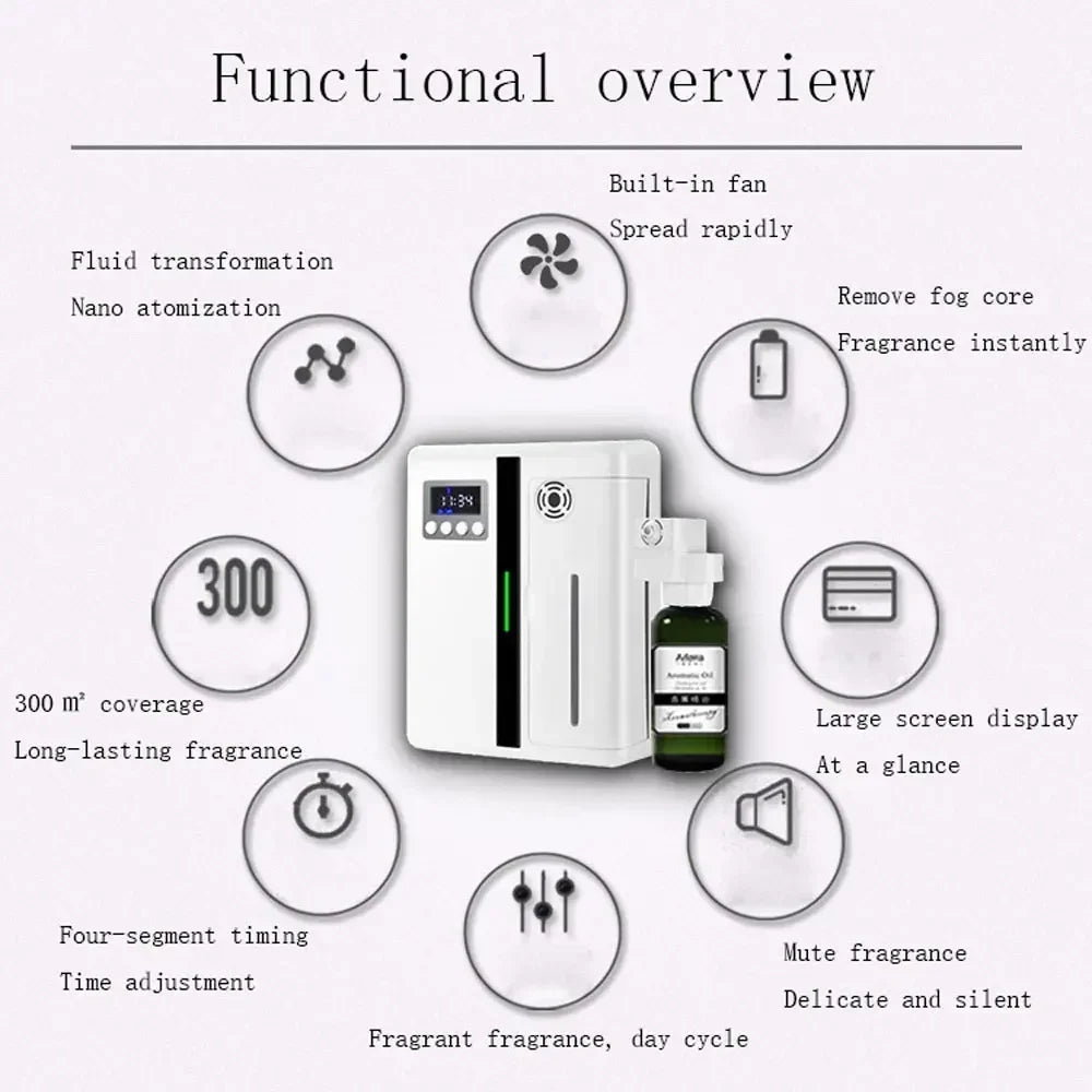 Rynx | Wall Mounted Room Fragrance Diffuser - Bluetooth Essential Oils Diffuser with Built-in Fan, Electric Air Freshener for Home and Hotels