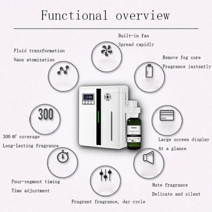 Rynx | Wall Mounted Room Fragrance Diffuser - Bluetooth Essential Oils Diffuser with Built-in Fan, Electric Air Freshener for Home and Hotels