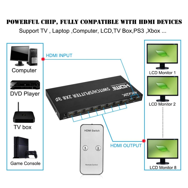 Rynx | HDMI 2-in-8 Full HD 4K x 2K Video Switch