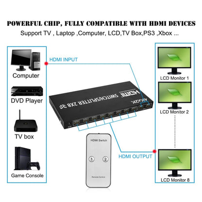 Rynx | HDMI 2-in-8 Full HD 4K x 2K Video Switch
