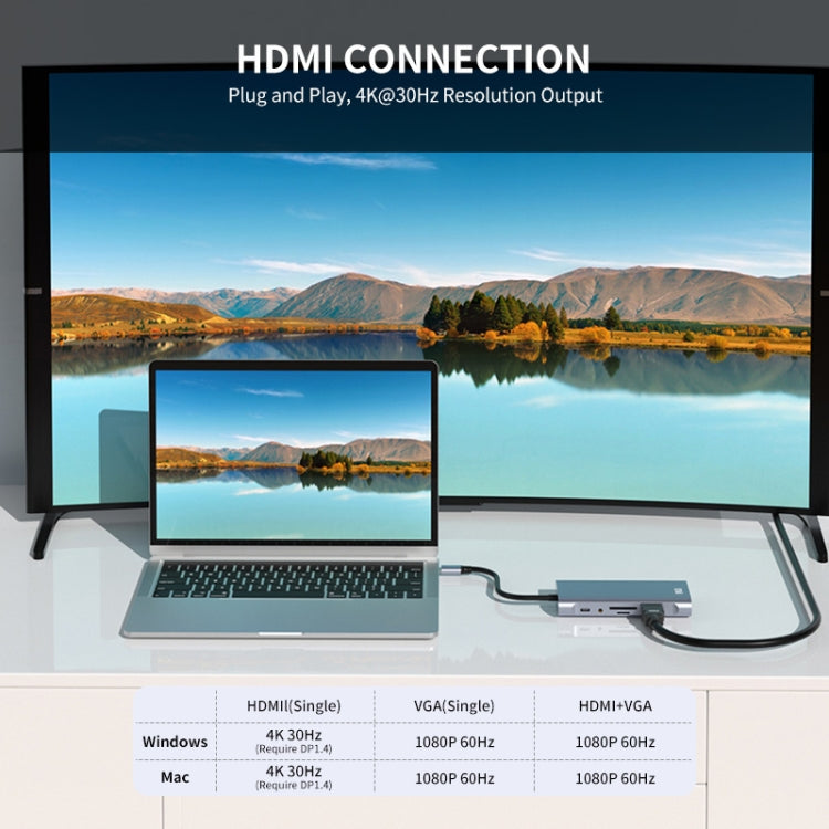 Rynx | JUNSUNMAY 11 in 1 Type-C to 4K HDMI + VGA + RJ45 Docking Station Adapter PD Fast Charging Hub