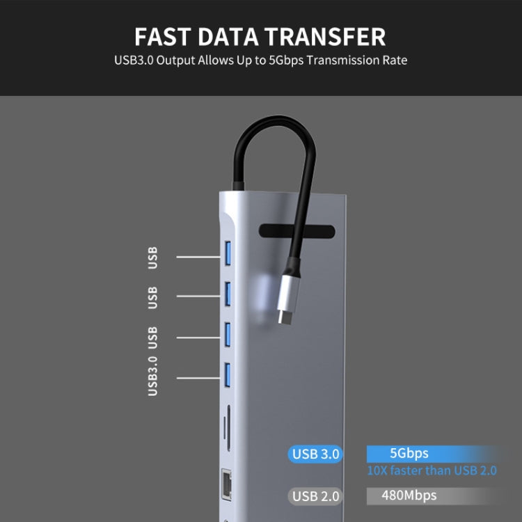 Rynx | JUNSUNMAY 11 in 1 Multifunctional USB C Hub Docking Station Adapter SD/TF Card Reader