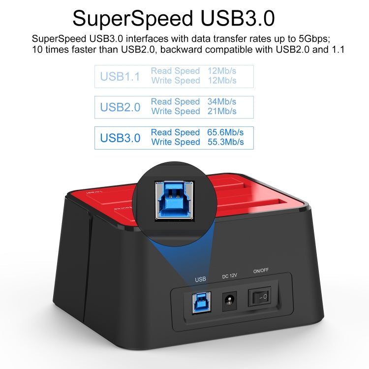 Rynx | Wavlink ST334U SSD Dual Bay External Hard Drive Docking Station USB 3.0 to SATA I/II/III (EU Plug)