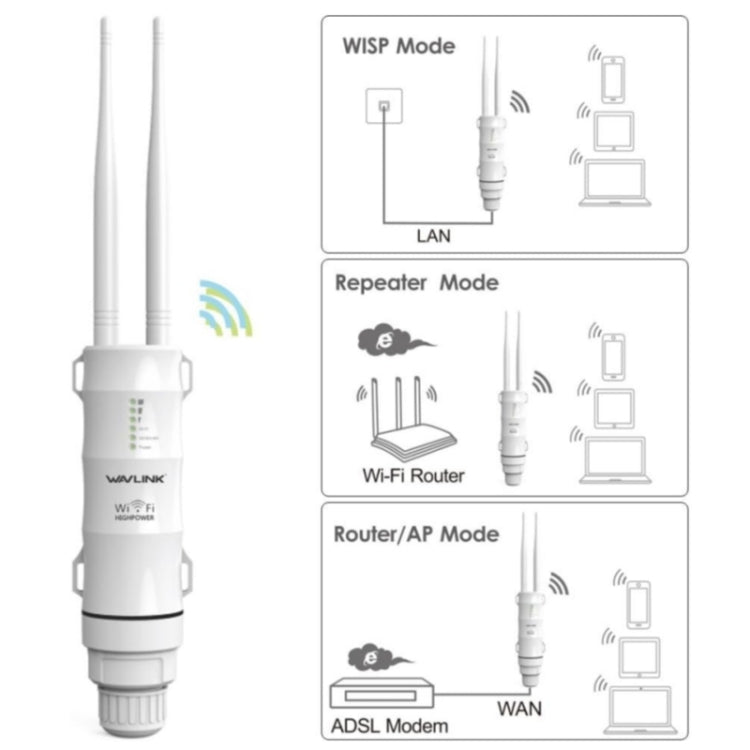 Rynx | WAVLINK WN570HA1 Weatherproof 2.4+5GHz 600Mbps Outdoor WiFi Range Router Extender, Plug: UK Plug