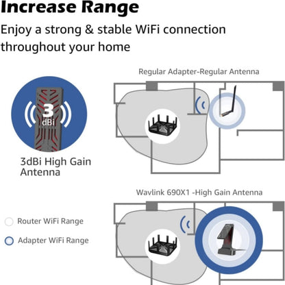 Rynx | WAVLINK WN690X1 For PC AX1800 WiFi 6 Wireless-AX USB3.0 Adapter Dual Band Network Adapter