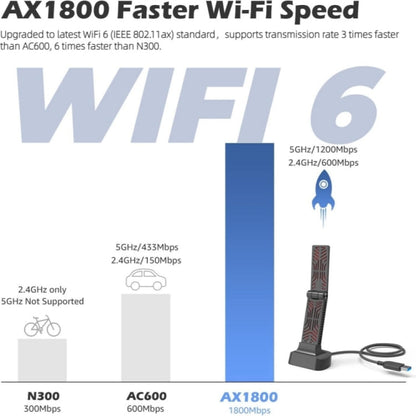 Rynx | WAVLINK WN690X1 For PC AX1800 WiFi 6 Wireless-AX USB3.0 Adapter Dual Band Network Adapter