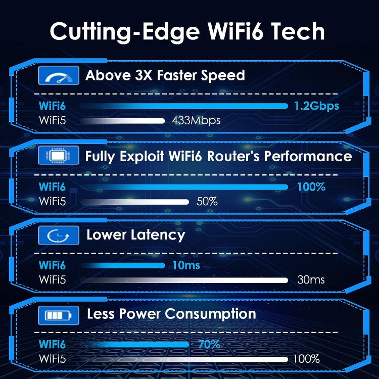 Rynx | WAVLINK WN693X1 with 4x3dBi high-gain antenna magnetic base AX1800 dual-band USB WiFi 6 adapter