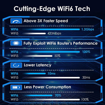 Rynx | WAVLINK WN693X1 with 4x3dBi high-gain antenna magnetic base AX1800 dual-band USB WiFi 6 adapter