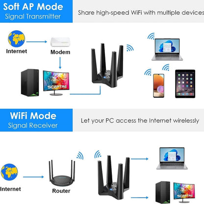 Rynx | WAVLINK WN693X1 with 4x3dBi high-gain antenna magnetic base AX1800 dual-band USB WiFi 6 adapter
