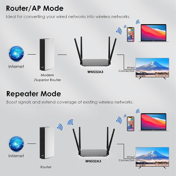 Rynx | WAVLINK WN532A3 WPA2-PSK 300Mbps Dual Band Wireless Repeater AC1200M Wireless Router, Plug: UK Plug