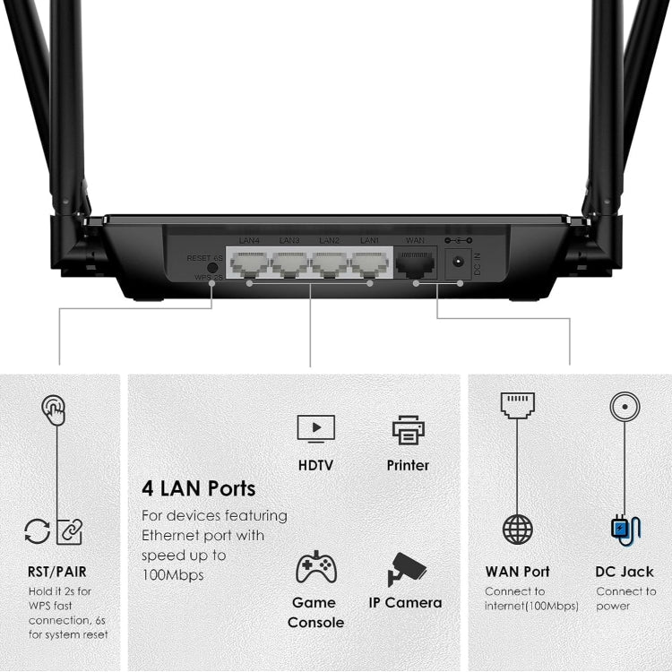 Rynx | WAVLINK WN532A3 WPA2-PSK 300Mbps Dual Band Wireless Repeater AC1200M Wireless Router, Plug: UK Plug