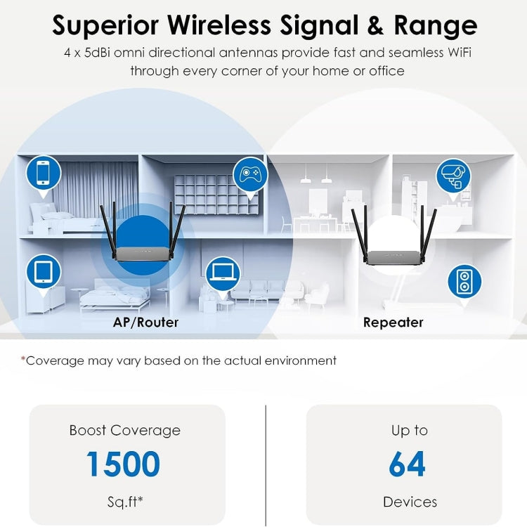 Rynx | WAVLINK WN532A3 WPA2-PSK 300Mbps Dual Band Wireless Repeater AC1200M Wireless Router, Plug: UK Plug