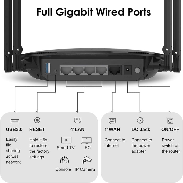 Rynx | WAVLINK WN531MX3 Extended Coverage AX3000 WiFi 6 Wireless Router Dual-Band Wireless Repeater, Plug: UK Plug