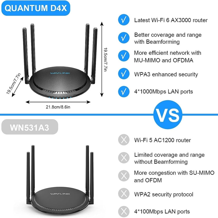 Rynx | WAVLINK WN531MX3 Extended Coverage AX3000 WiFi 6 Wireless Router Dual-Band Wireless Repeater, Plug: AU Plug