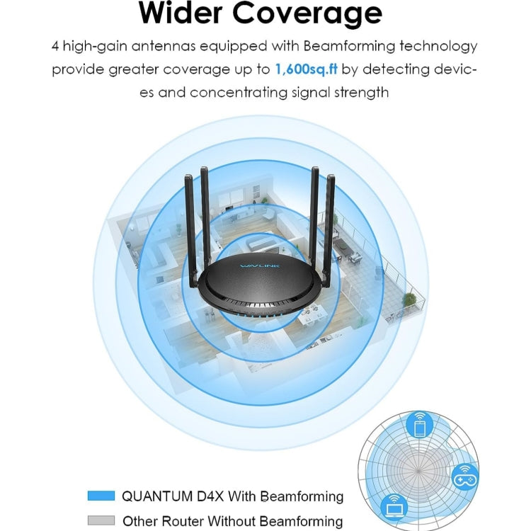 Rynx | WAVLINK WN531MX3 Extended Coverage AX3000 WiFi 6 Wireless Router Dual-Band Wireless Repeater, Plug: UK Plug