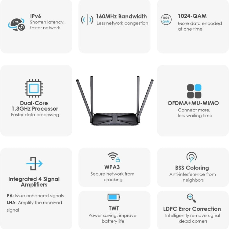 Rynx | WAVLINK WN586X3 Wireless Gigabit Ethernet Router Wi-Fi 6 AX3000 Mesh Router Dual Band, Plug: AU Plug
