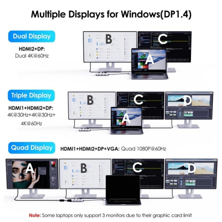 Rynx | WAVLINK UMD304 Converter USB-C to Dual HD 4K 60Hz HUB 7-in-1 Laptop Docking Station