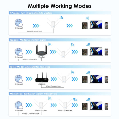 Rynx | Wavlink WN583AX3 AX3000 Dual Band WiFi Repeater/AP/Router/Mesh Mode WiFi Extender, Socket:EU Socket