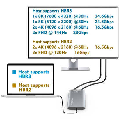 Rynx | WAVLINK UTA21D DP 4K/5K/8K Video Thunderbolt 3 Type-C to Dual DisplayPort Adapter