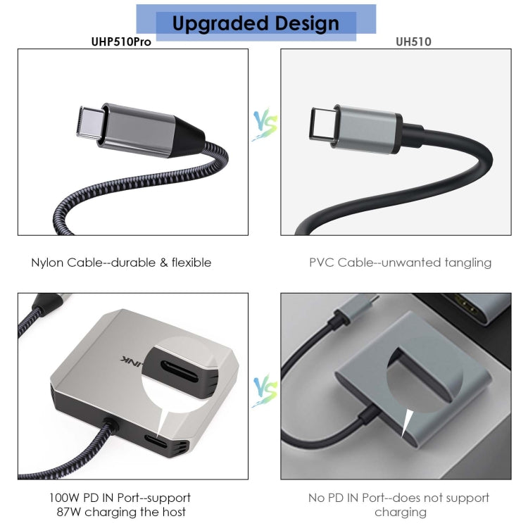 Rynx | WAVLINK WL-UHP510Pro 4K/60Hz Video Converter USB-C Male to Dual HDMI Female Adapter