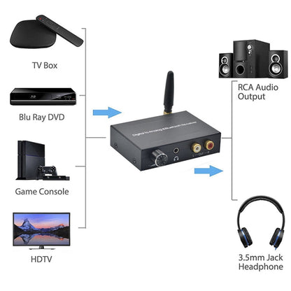 Rynx | Digital to Analog & Bluetooth Receiver