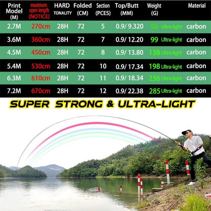 Rynx | Premium Carbon Fiber Telescopic Fishing Rod for Freshwater Adventures - Adjustable Lengths from 2.7 to 7.2 Meters