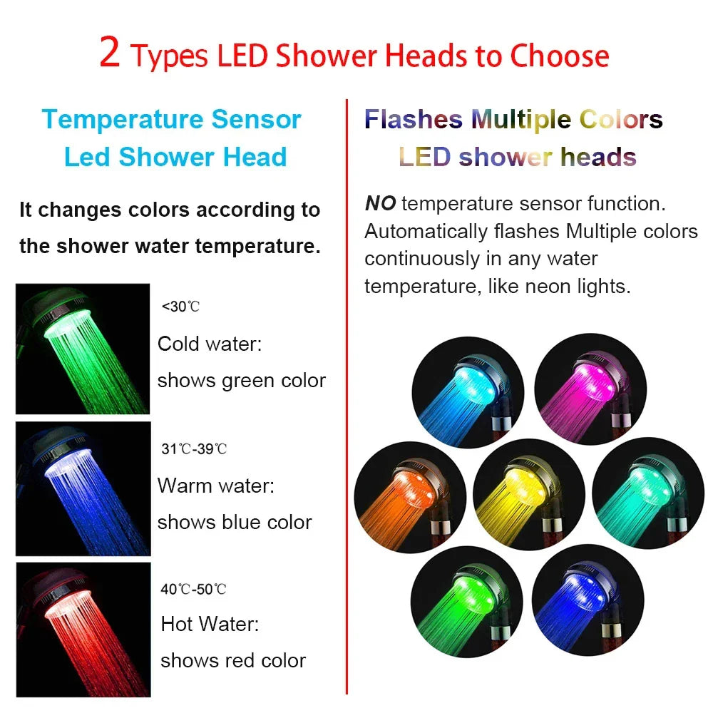 Rynx | LED Digital Temperature Display Shower Head | Black with Colorful Fan & Temperature Control | High Pressure Rainfall Bathroom Showerhead