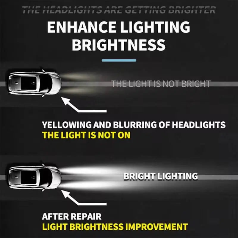 Rynx | Headlight Restoration Spray – Solution for dull, yellowed, or cloudy car headlights