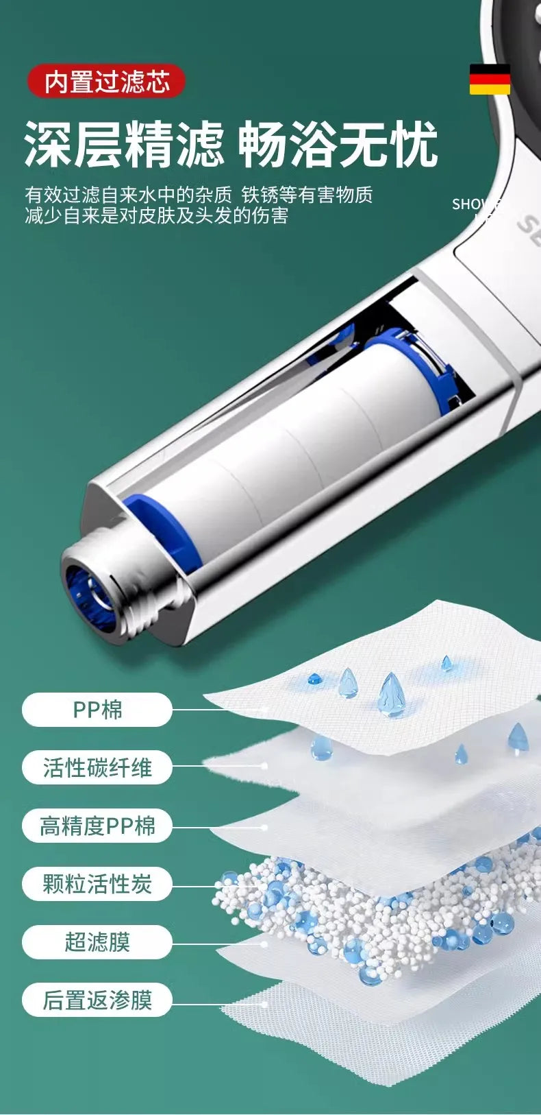 Rynx | New 13CM Large Panel Shower Head - High Pressure Water Massage with 3 Modes and Filter Element for Bathroom Accessories