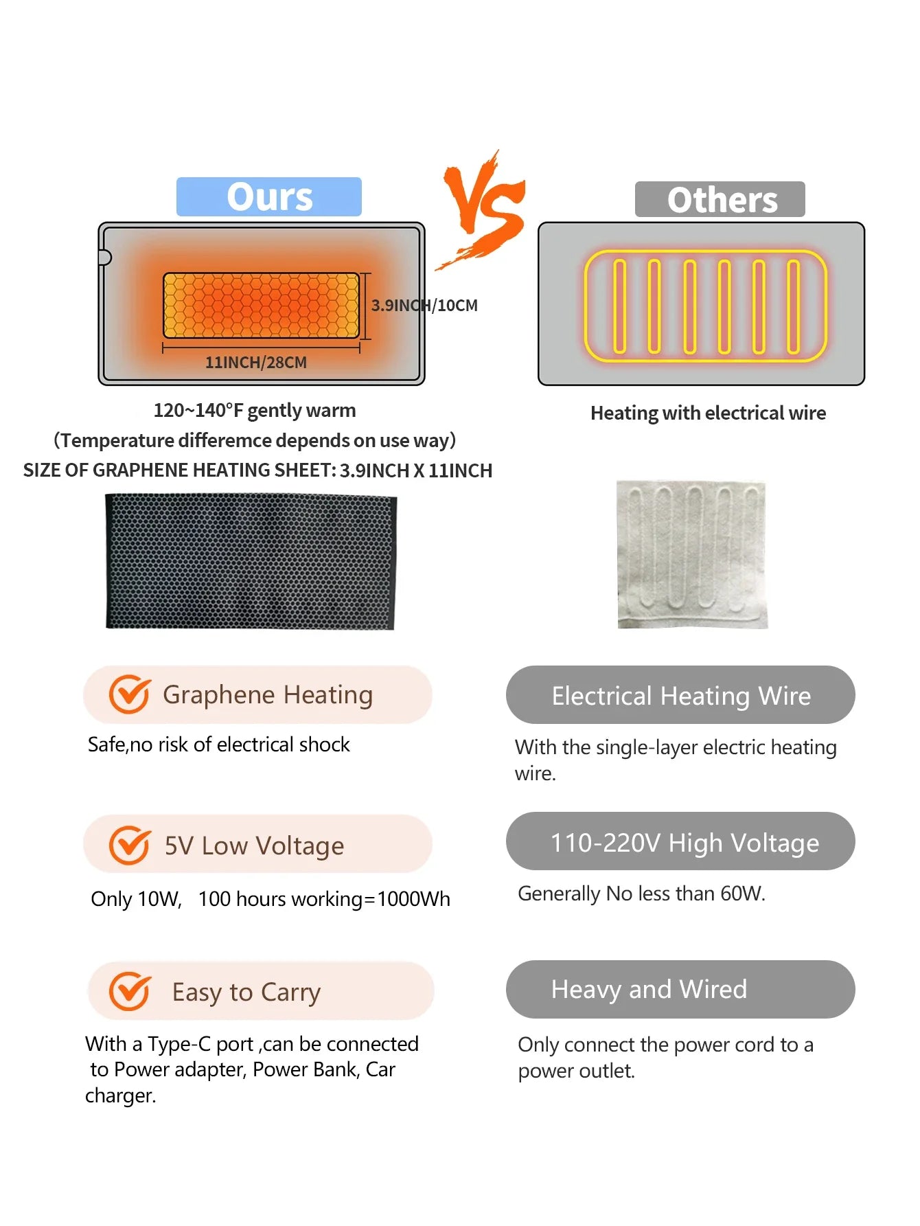 Rynx | Grey Mini Heated Blanket with USB 5V Electric Heating Pad - 19.6x11.8 Inch, Long 59 Inch Cable for Cramps & Back Pain Relief