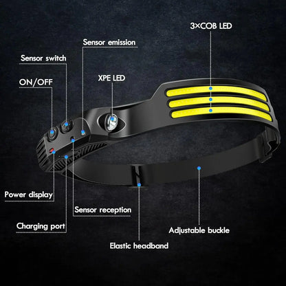 Rynx | COB LED Headlamp with Induction – USB Rechargeable Head Flashlight for Outdoor Camping, Fishing, and Sensor Lighting