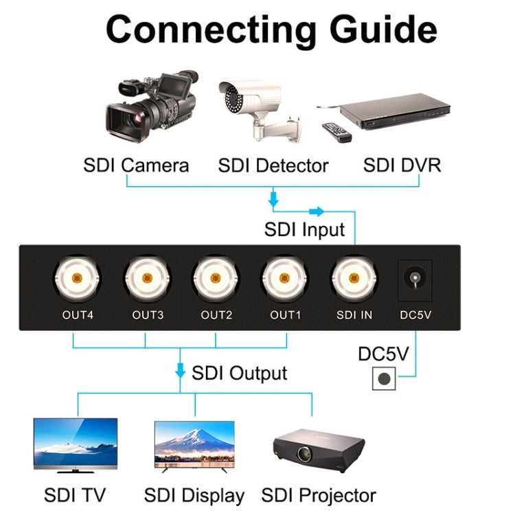 Rynx | 1 In 4 Out SD-SDI / HD-SDI / 3G-SDI Distribution Amplifier Video SDI Splitter (UK Plug)