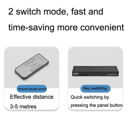 Rynx | FJGEAR FJ-810UK 8 In 1 Out USB KVM Switcher With Desktop Switch, Plug Type: US Plug (Black)