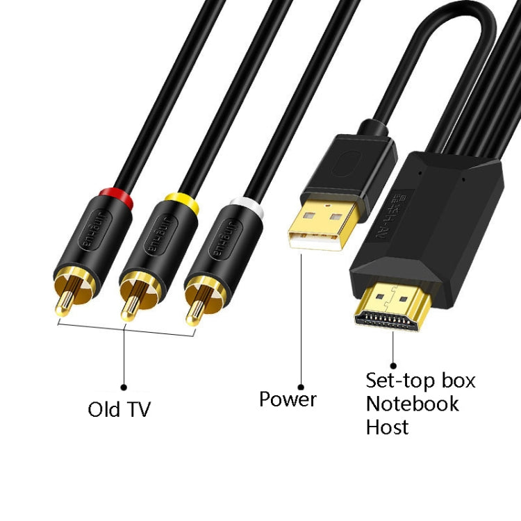 Rynx | 2m JingHua HDMI-3RCA HDMI to 3RCA Converter Cable Set-Top TV Projector AV Lotus Converter Cable