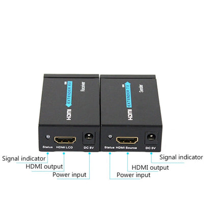 Rynx | HDY-60 HDMI to RJ45 60m Extender Single Network Cable for HDMI Signal Amplifier (AU Plug)