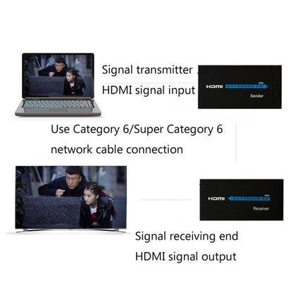 Rynx | HDY-60 HDMI to RJ45 60m Extender Single Network Cable for HDMI Signal Amplifier (AU Plug)