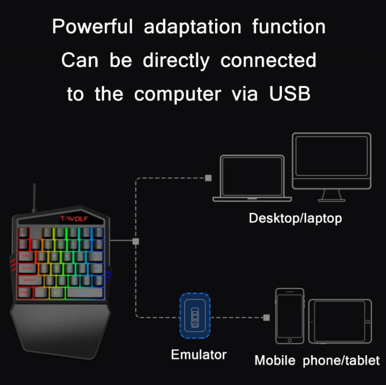 Rynx | T-WOLF Mobile Gaming One-Handed Keyboard, Specification: TF-900 Set
