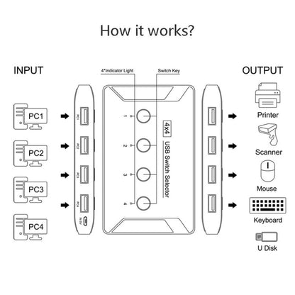 Rynx | T29 USB3.0 Automatic 4 In 4 Out Switcher HUB Printer Sharing