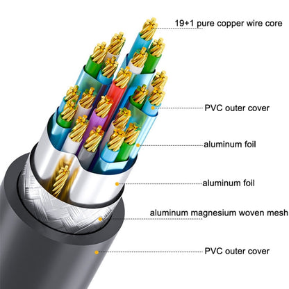 Rynx | DTECH HDMI 2.0 HD connection cable 4K 60Hz computer TV connection cable, length: 8m