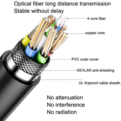 Rynx | DTECH HDMI 2.0 Version fiber optic line 4K 60Hz large screen television engineering cabling, length: 5m