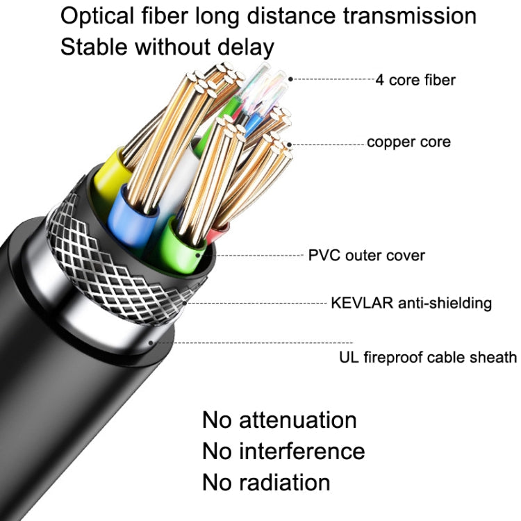 Rynx | DTECH HDMI 2.0 Version Fiber Optic Cable 4K 60Hz Large Screen TV Engineers Cabling, Length: 25m