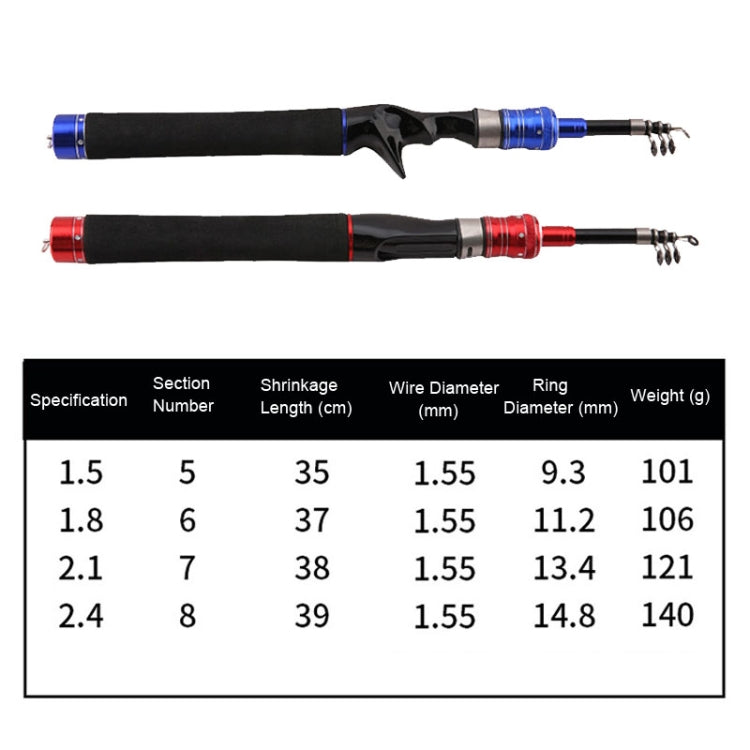 Rynx | Telescopic Lure Rod Mini Fishing Rod Portable Fishing Tackle, Length: 2.4m(Blue Straight Handle)