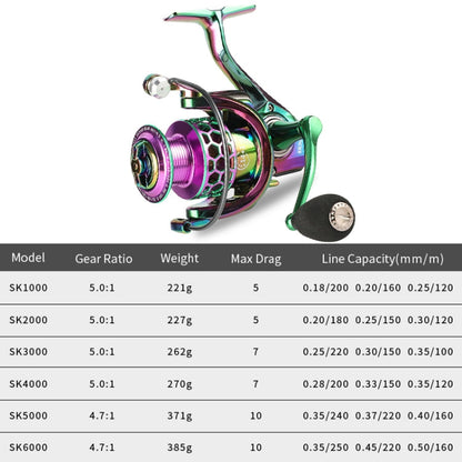 Rynx | Colorful Metal Fish Line Wheel Long Throw Sea Rod Spinning Wheel, Specification: SK5000