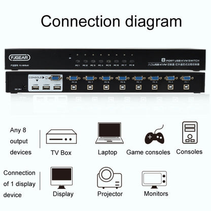 Rynx | FJGEAR FJ-810UK 8 In 1 Out Computer Host VGA To KVM Switch With Desktop Switch, EU Plug (Black)