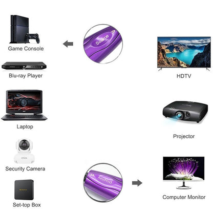 Rynx | HDMI 2.1 8K 60HZ HD Active Optical Cable Computer Screen Conversion Cable, Cable Length: 25m