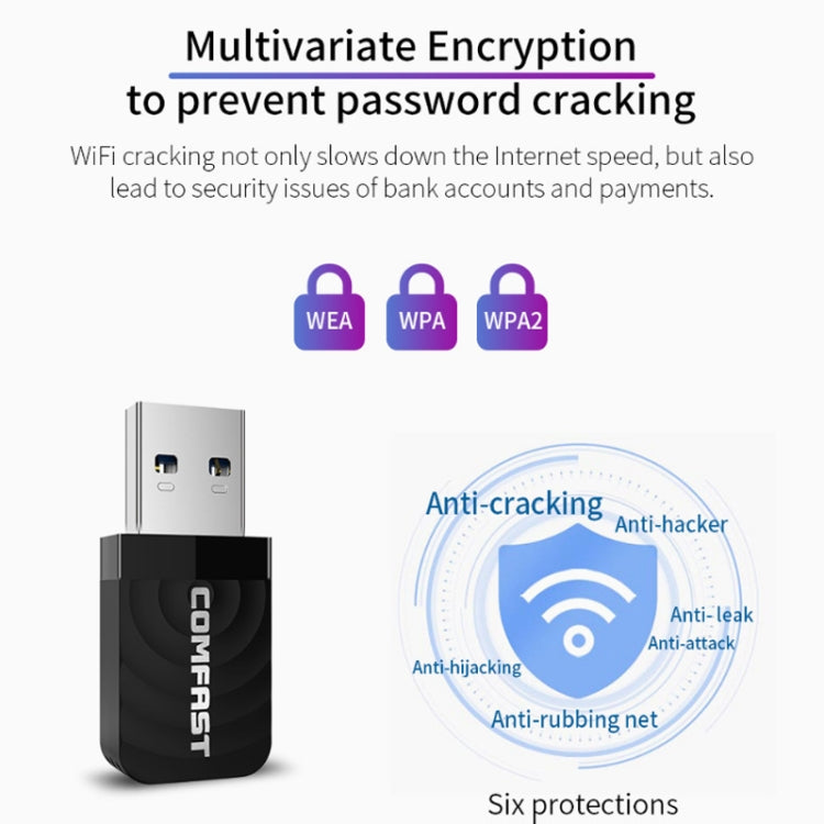 Rynx | Driver-free USB Wireless Gigabit Network Card WIFI Transmitter Receiver
