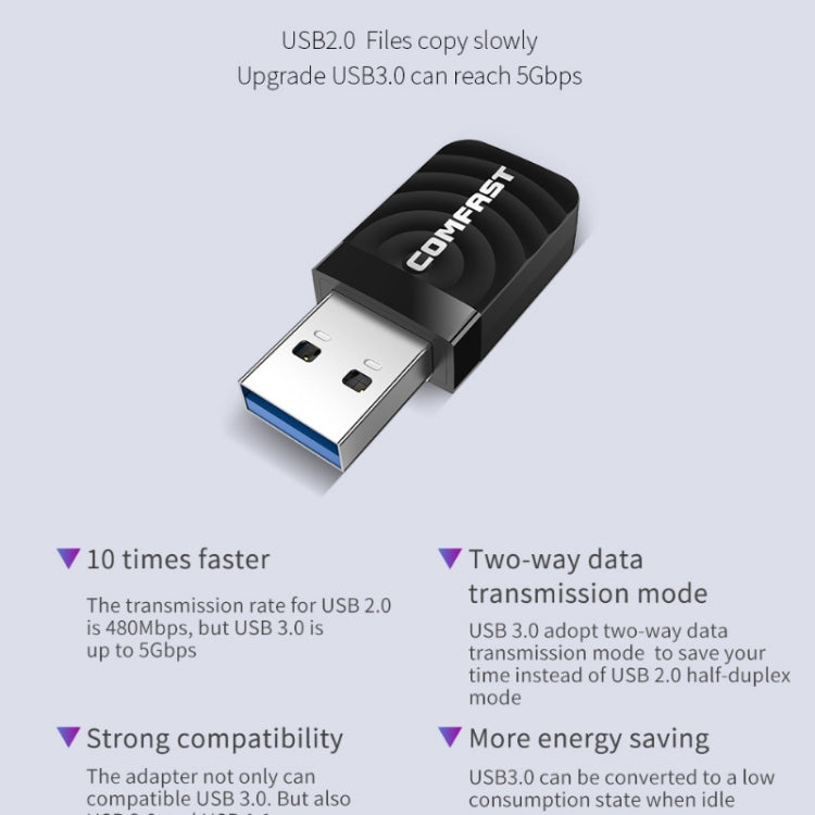 Rynx | Driver-free USB Wireless Gigabit Network Card WIFI Transmitter Receiver